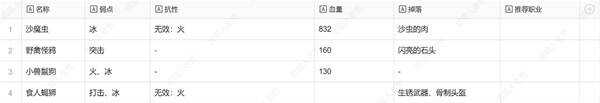 暗喻幻想弱点表总汇   全章节掉落物品及弱点表一览图片9