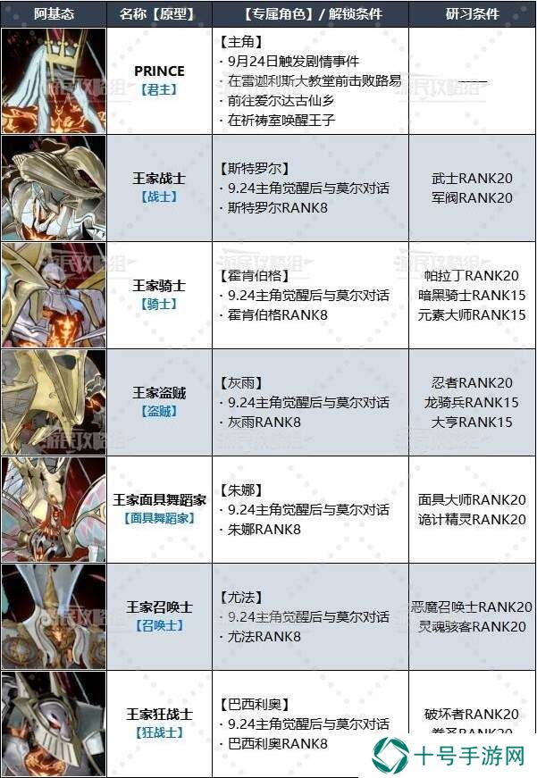暗喻幻想配队攻略   各阶段最强配队推荐图片8