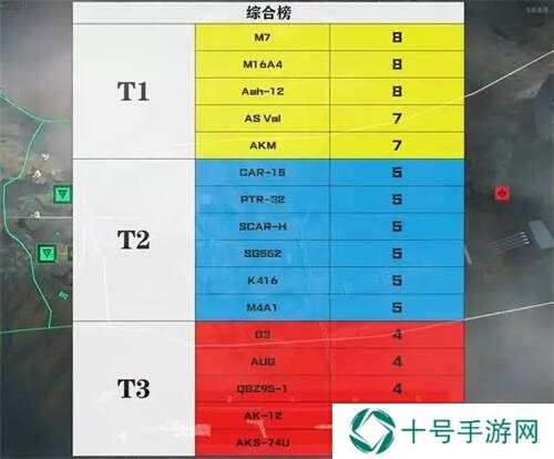 三角洲行动步枪推荐   步枪梯度排名图片5