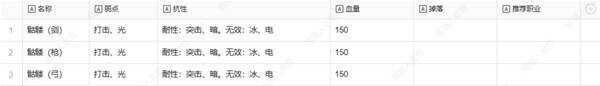 暗喻幻想弱点表总汇   全章节掉落物品及弱点表一览图片5
