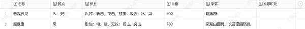 暗喻幻想弱点表总汇   全章节掉落物品及弱点表一览图片29