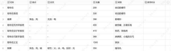 暗喻幻想弱点表总汇   全章节掉落物品及弱点表一览图片10