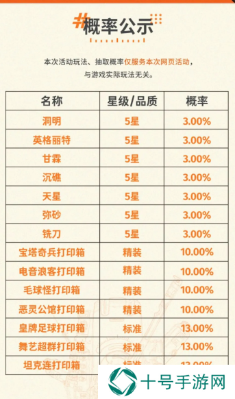 新月同行预抽卡抽什么好    预抽卡选择推荐图片3