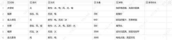 暗喻幻想弱点表总汇   全章节掉落物品及弱点表一览图片28