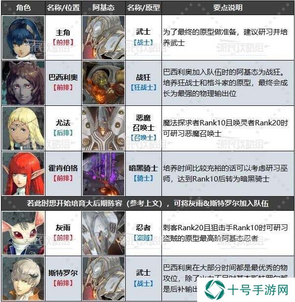 暗喻幻想配队攻略   各阶段最强配队推荐图片7