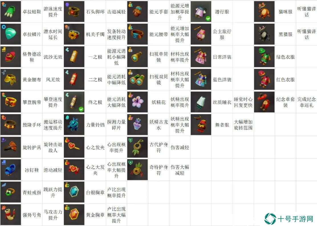塞尔达传说智慧的再现攻略总汇   保姆级攻略心得分享图片3