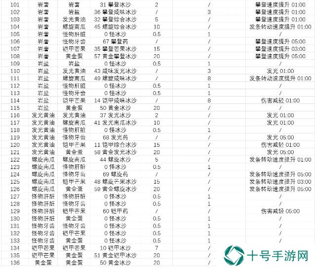 塞尔达传说智慧的再现沙冰配方材料大全图片6