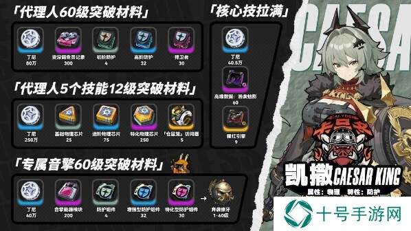 绝区零凯撒音擎、驱动、配队、突破材料全培养攻略图片1