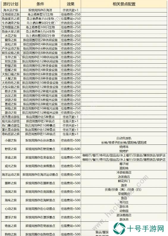 南国度假岛物语攻略大全 2023新手少走弯路技巧总汇图片5