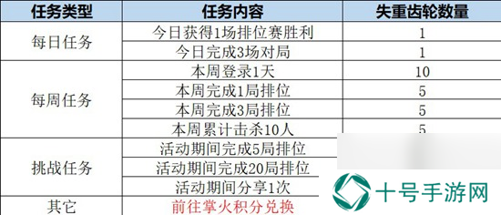 穿越火线枪战王者全新版本活动内容有哪些全新版本星海绿洲活动内容一览
