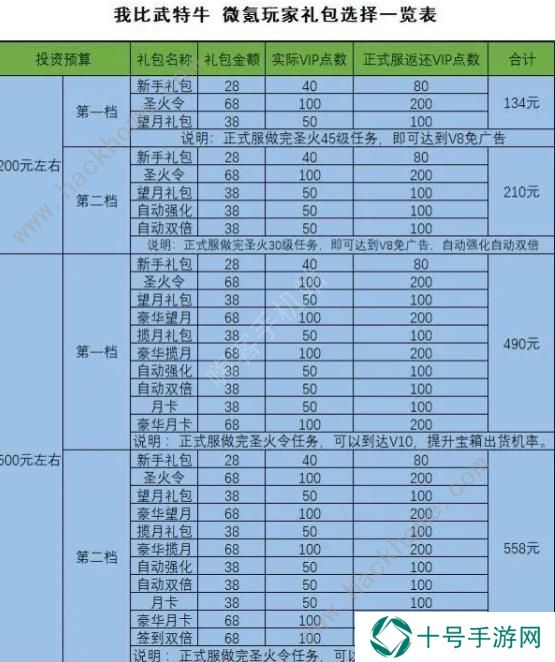 我比武特牛攻略大全 新手比武必备技巧总汇图片1