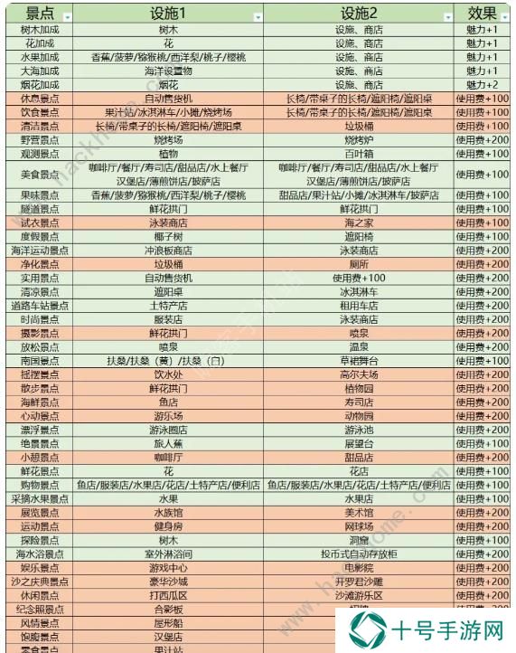 南国度假岛物语攻略大全 2023新手少走弯路技巧总汇图片7