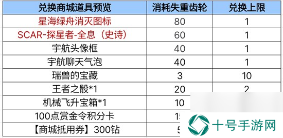 穿越火线枪战王者全新版本活动内容有哪些全新版本星海绿洲活动内容一览