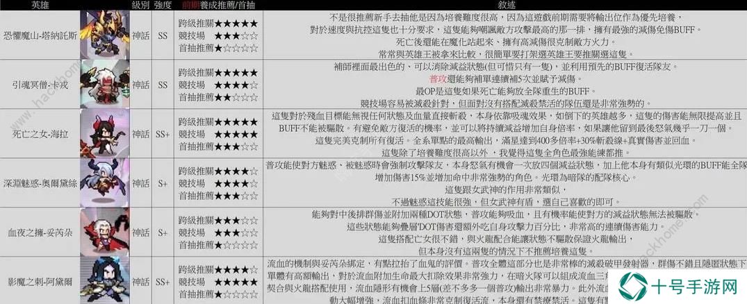 浮空秘境攻略大全 2023新手少走弯路技巧总汇图片3