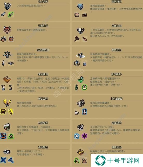 通神榜神通合成表 所有神通合成公式属性总汇图片1