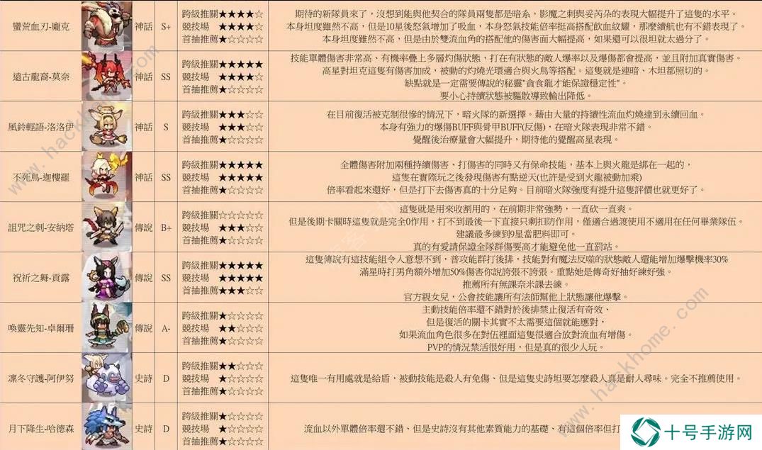 浮空秘境攻略大全 2023新手少走弯路技巧总汇图片2