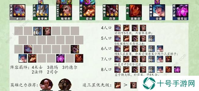 云顶之弈s9最强阵容排行榜 s9强势上分阵容组合推荐图片2