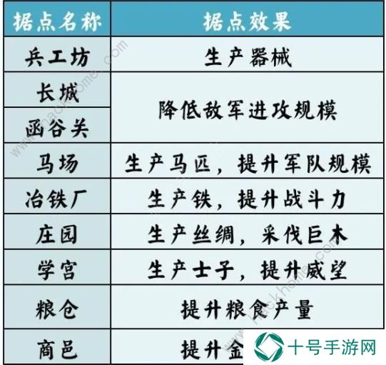 无悔华夏七国之乱剧本攻略 七国之乱地图名臣通关一览图片9