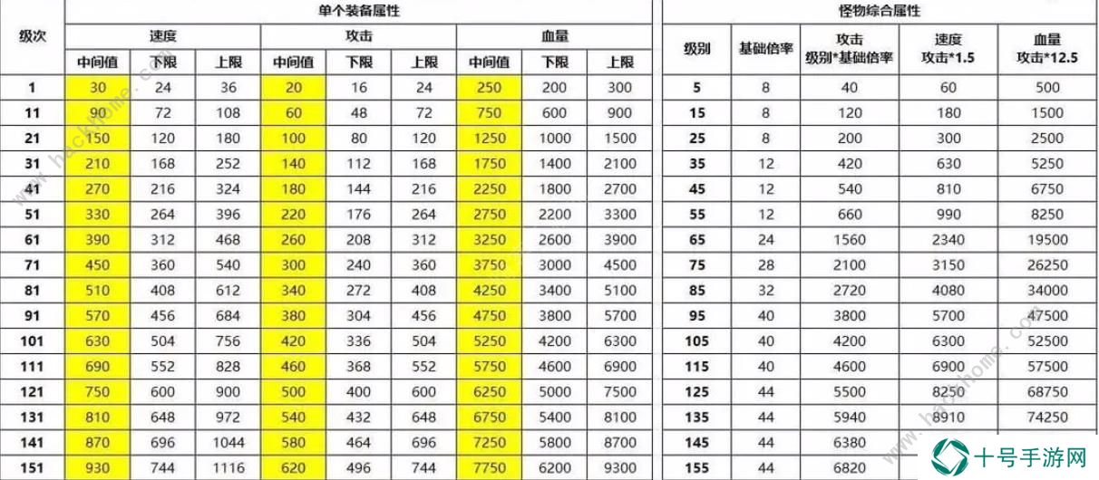 最强SSR手游攻略大全 新手必备技巧总汇图片1