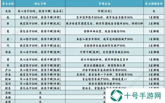 无悔华夏七国之乱剧本攻略 七国之乱地图名臣通关一览图片3