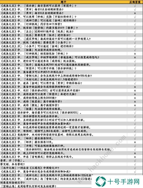 咸鱼之王咸鱼大冲关题目答案大全 2022最新题库答案总汇图片3