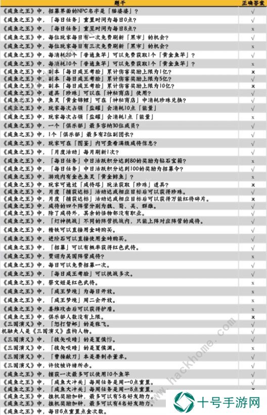 咸鱼之王咸鱼大冲关题目答案大全 2022最新题库答案总汇图片2