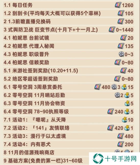 绝区零1.2下半场多少抽   1.2下半场抽卡消耗总汇图片2