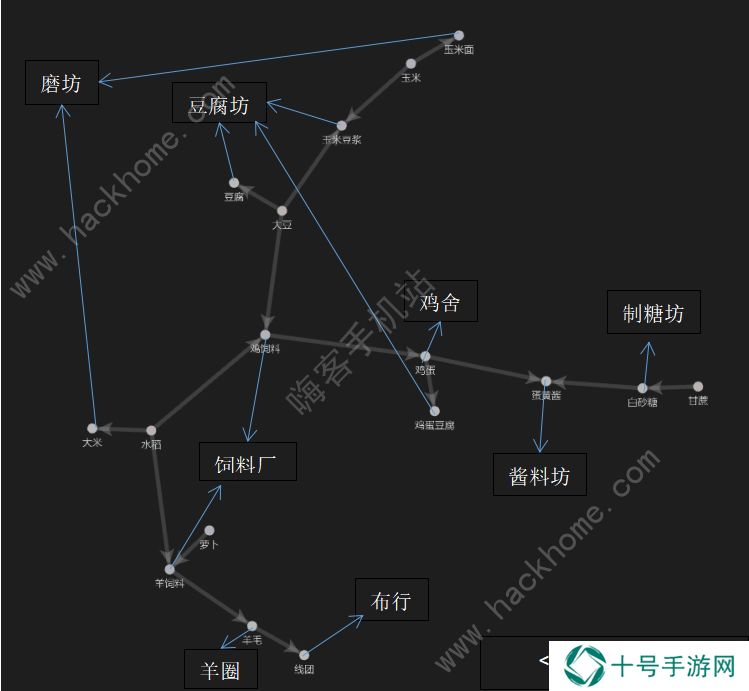 向往的生活手游攻略大全 新手工厂生产及种植技巧图片1