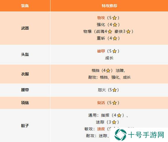 封神幻想世界攻略总汇   伙伴阵容、宝石法宝、技能加点全推荐图片6