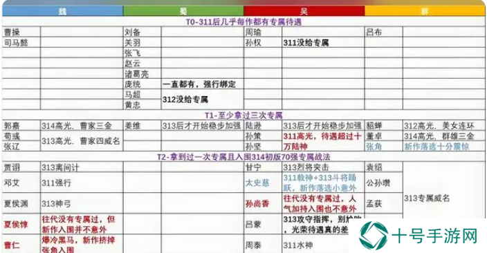 三国志8重制版奇才哪个好？   最强奇才排行榜图片6