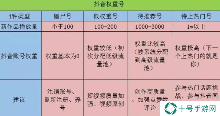 抖音账号权重查询入口最新版