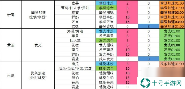 塞尔达传说 智慧的再现咸味发光冰沙制作方法