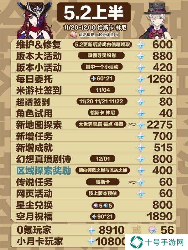 原神5.2原石总汇盘点   5.2版本原石获取总数一览（上半+下半）图片2