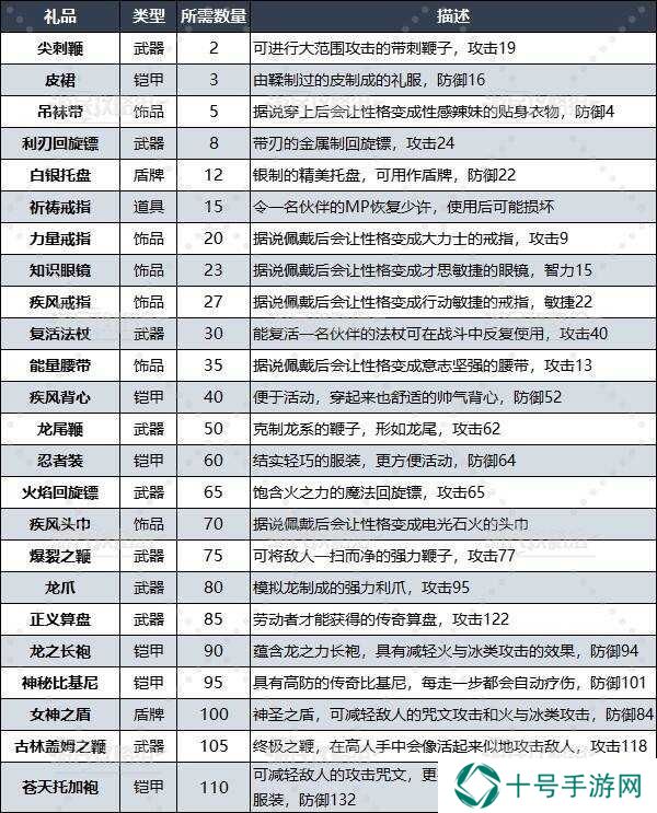 勇者斗恶龙3重制版徽章怎么获得    徽章收集位置及兑换表总汇图片20