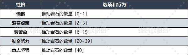 勇者斗恶龙3重置版什么性格好   性格选择推荐图片13