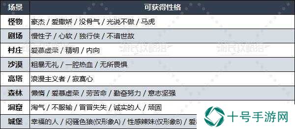 勇者斗恶龙3重置版什么性格好   性格选择推荐图片2