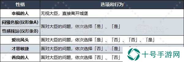 勇者斗恶龙3重置版什么性格好   性格选择推荐图片17