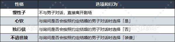 勇者斗恶龙3重置版什么性格好   性格选择推荐图片5