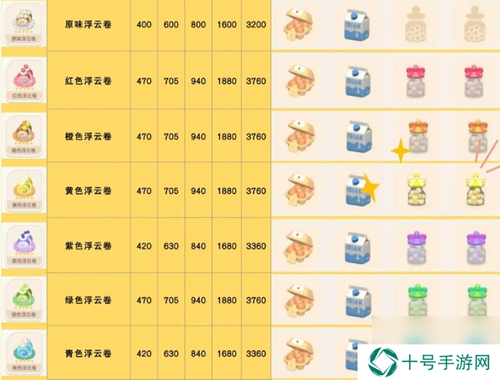 心动小镇浮云卷食谱如何获得