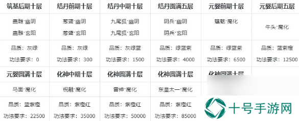 主宰世界功法怎么搭配