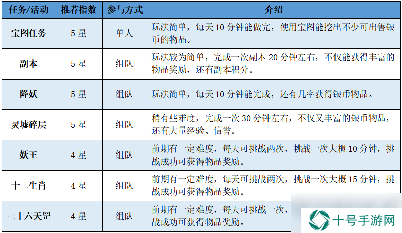 幻唐志货币介绍