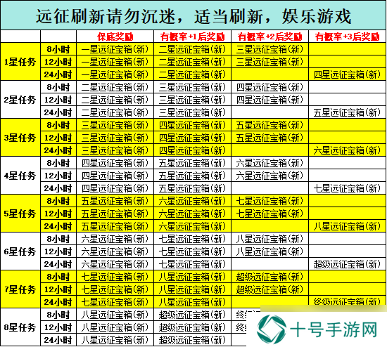 幻想英雄萌新攻略【6】——日常需要做的事汇总篇！