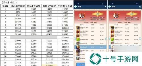 无尽冬日疯狂的乔伊高分打法攻略