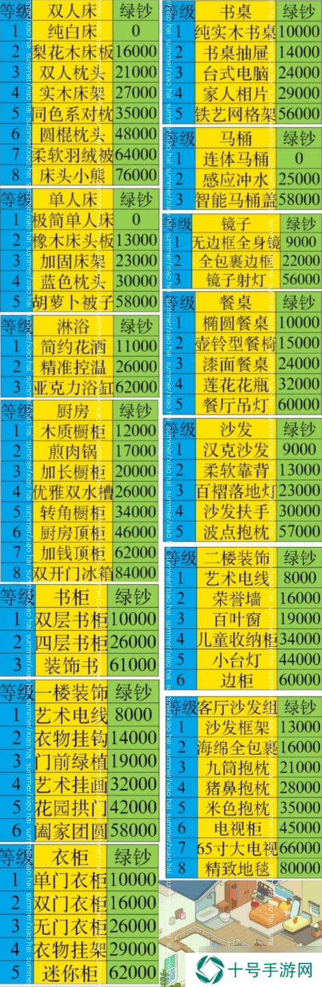 房东模拟器郊区海滨之海滨别墅新手攻略
