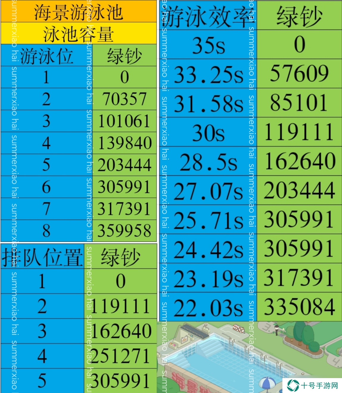 房东模拟器郊区海滨之海滨别墅新手攻略
