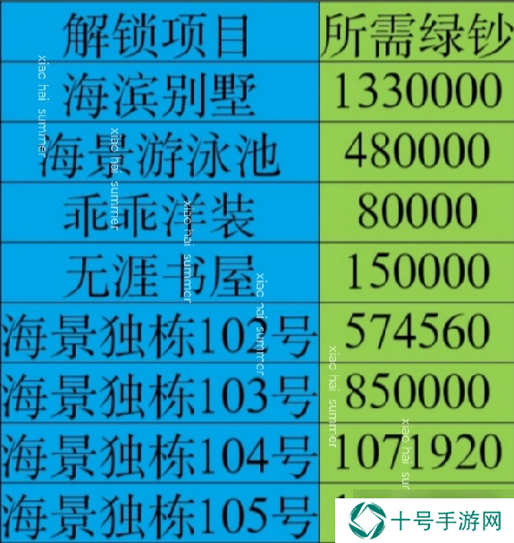 房东模拟器郊区海滨之海滨别墅新手攻略