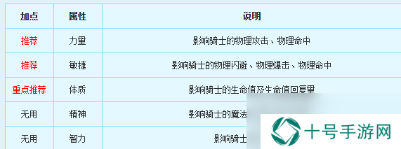 新飞飞骑士职业介绍