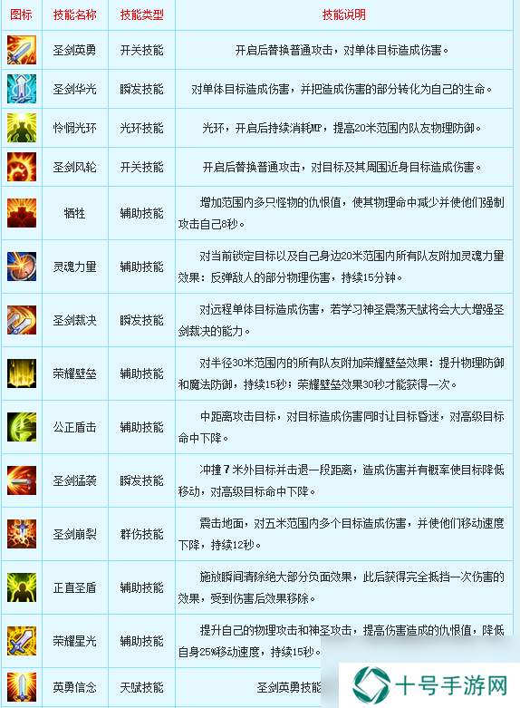 新飞飞骑士职业介绍