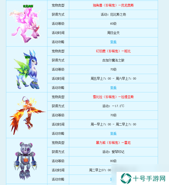 新飞飞宠物怎么获得