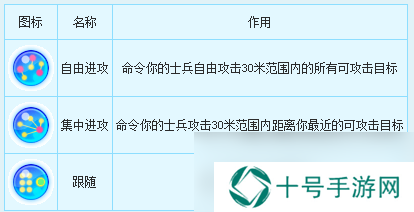 新飞飞无畏指环活动攻略